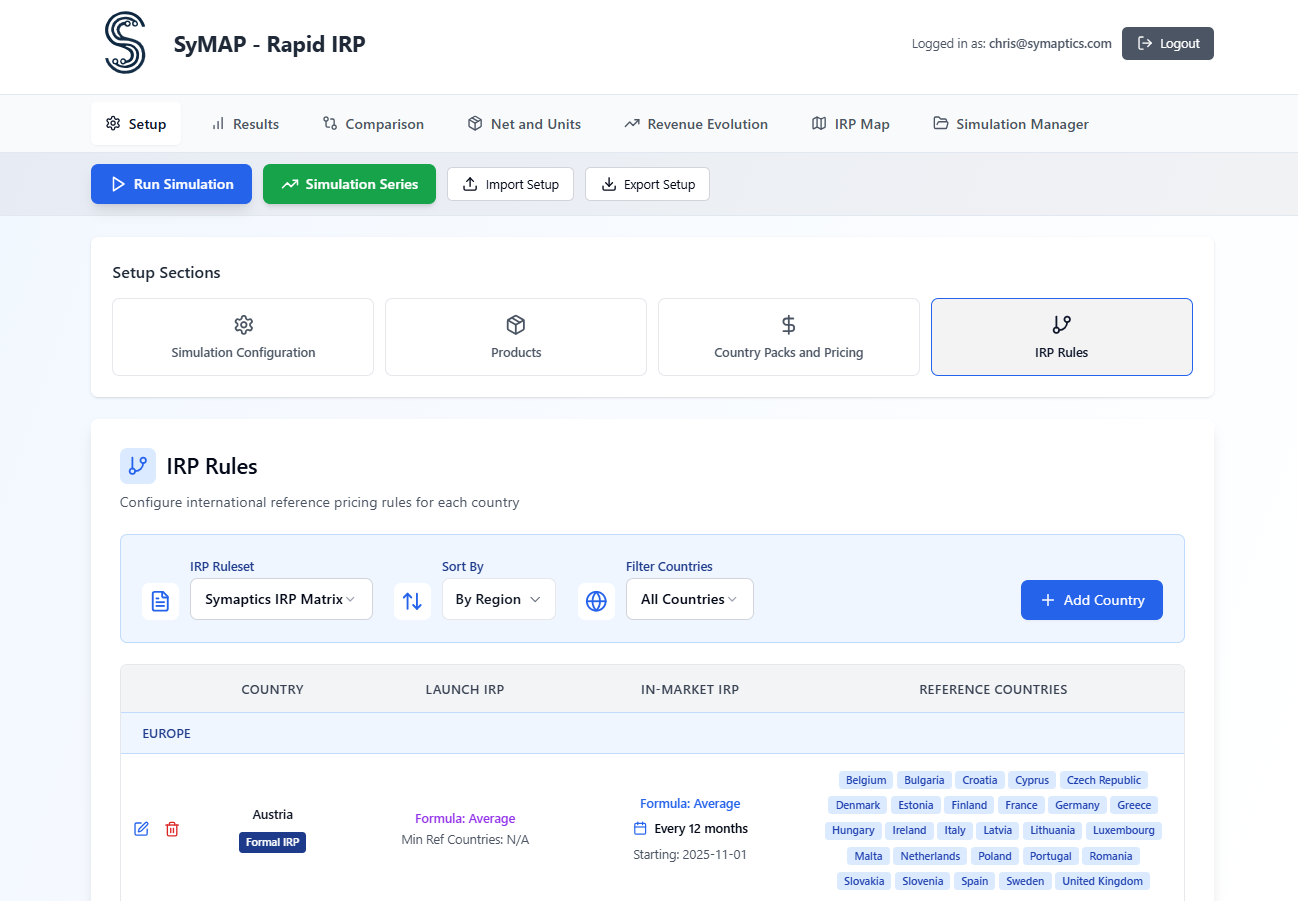 SyMAP IRP — example dashboard view