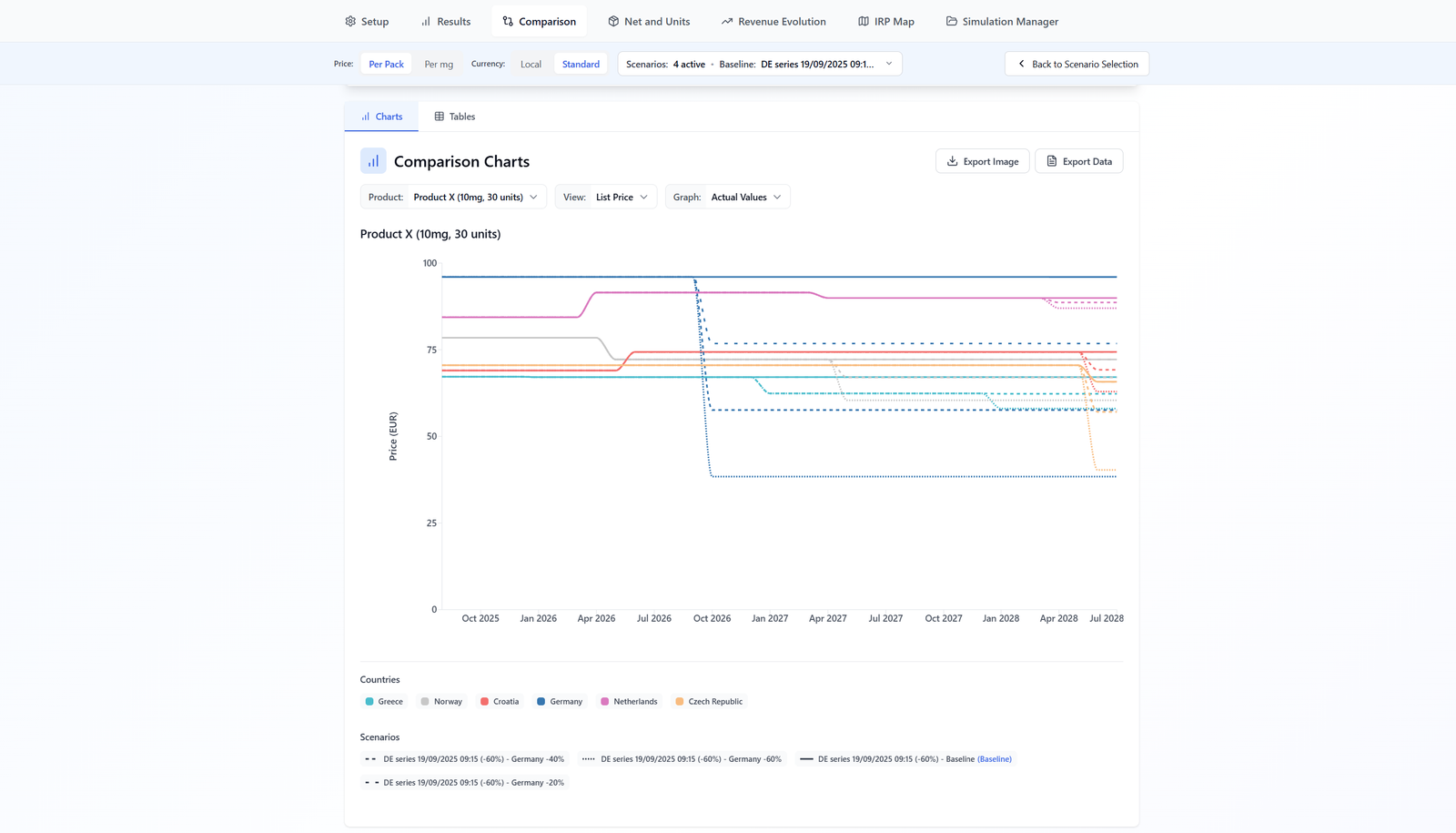 SyMAP IRP — comparison view