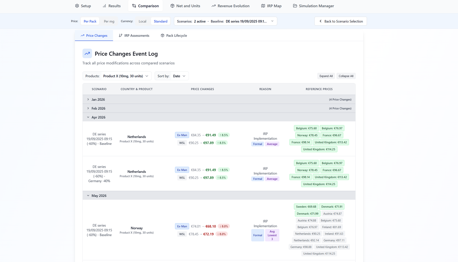 SyMAP IRP — analytics dashboard
