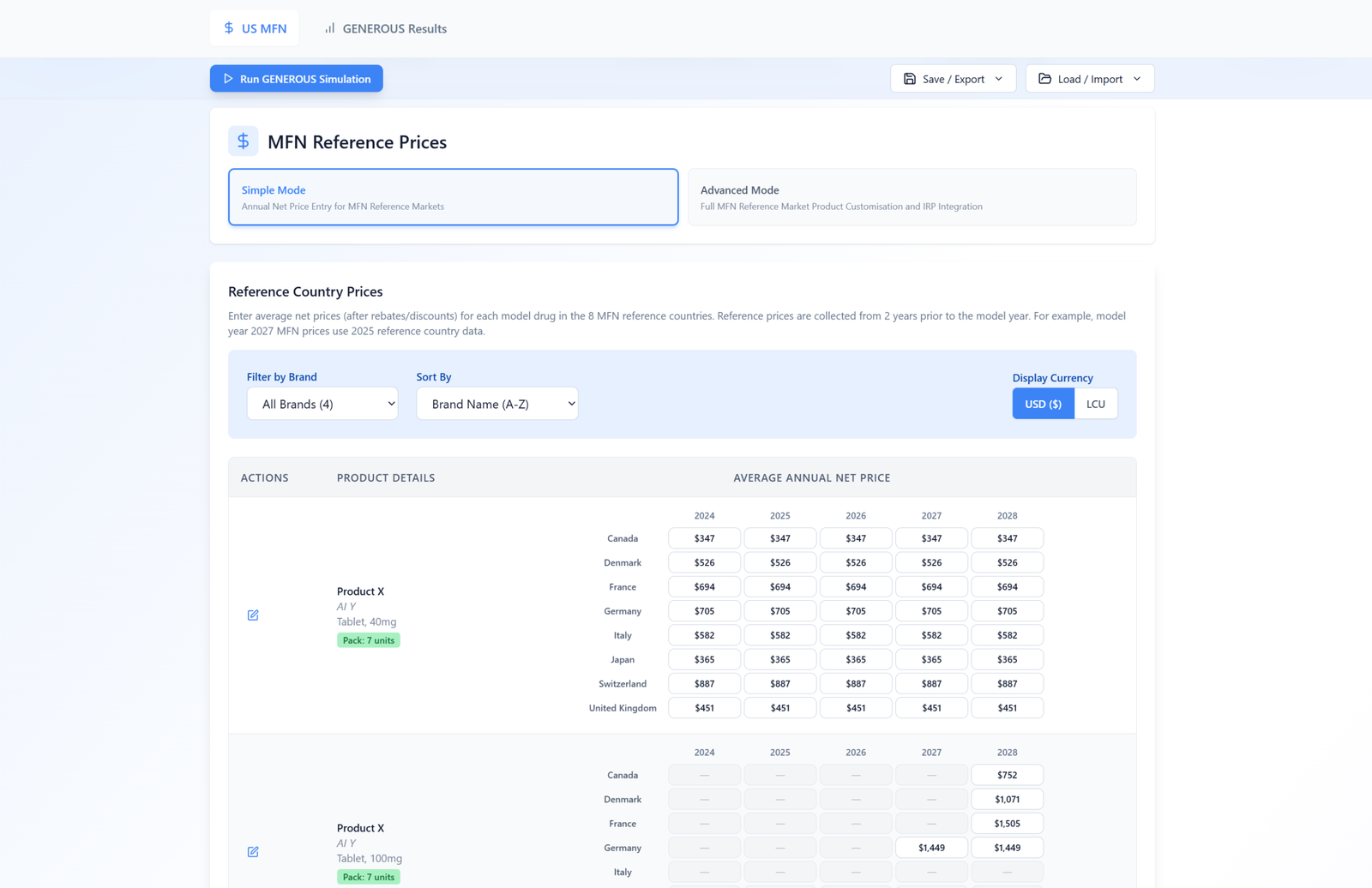 SyMAP GENEROUS — International reference prices for MFN benchmark calculation under CMS GENEROUS Model