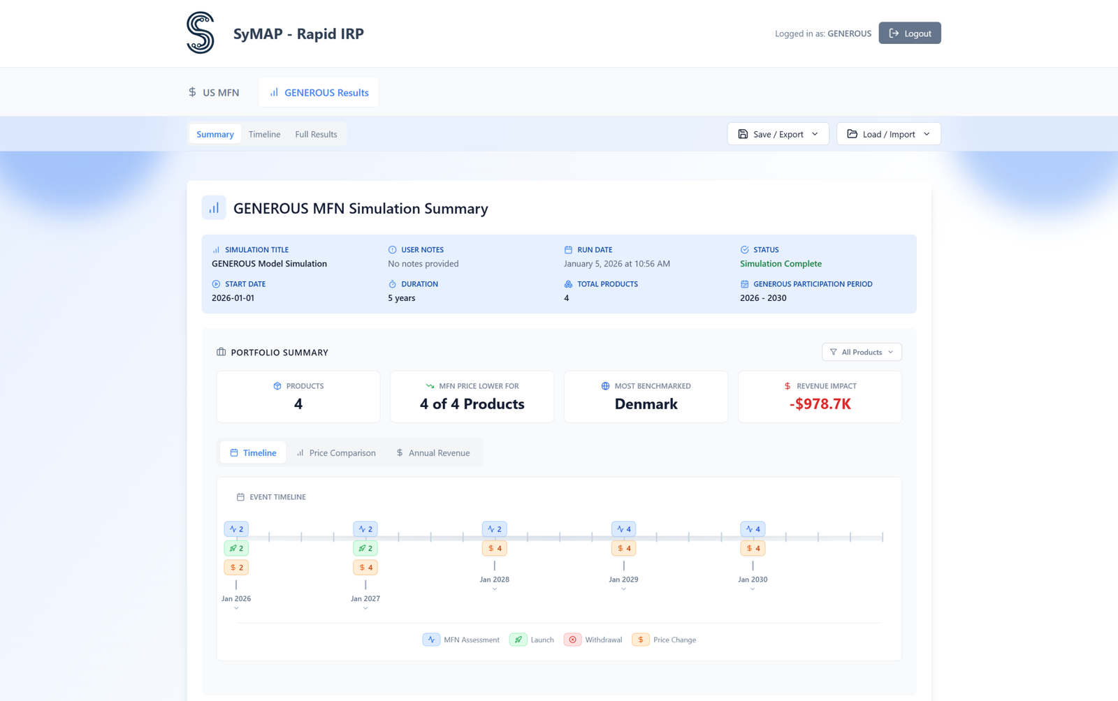 SyMAP GENEROUS — Portfolio analysis