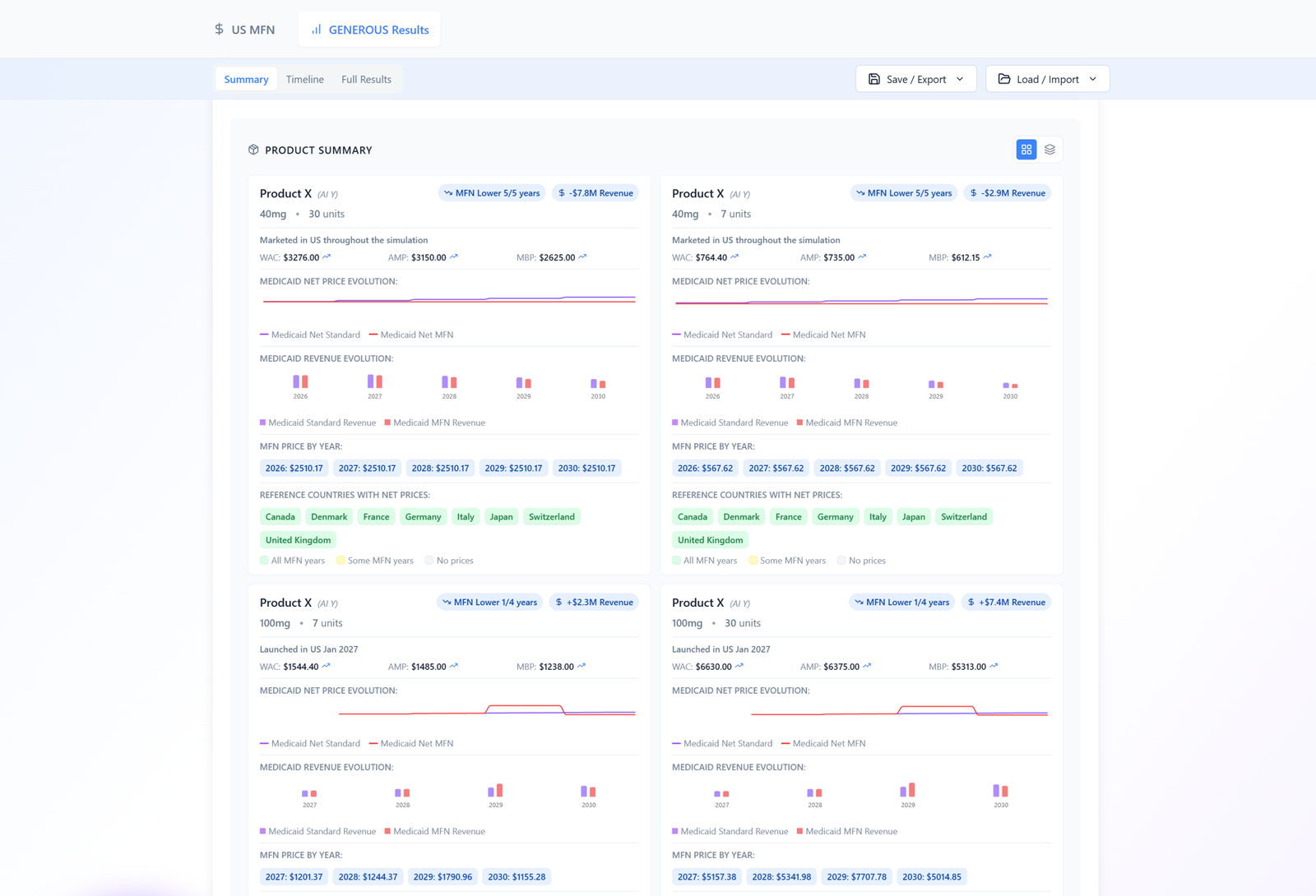 SyMAP GENEROUS — Product summary dashboard