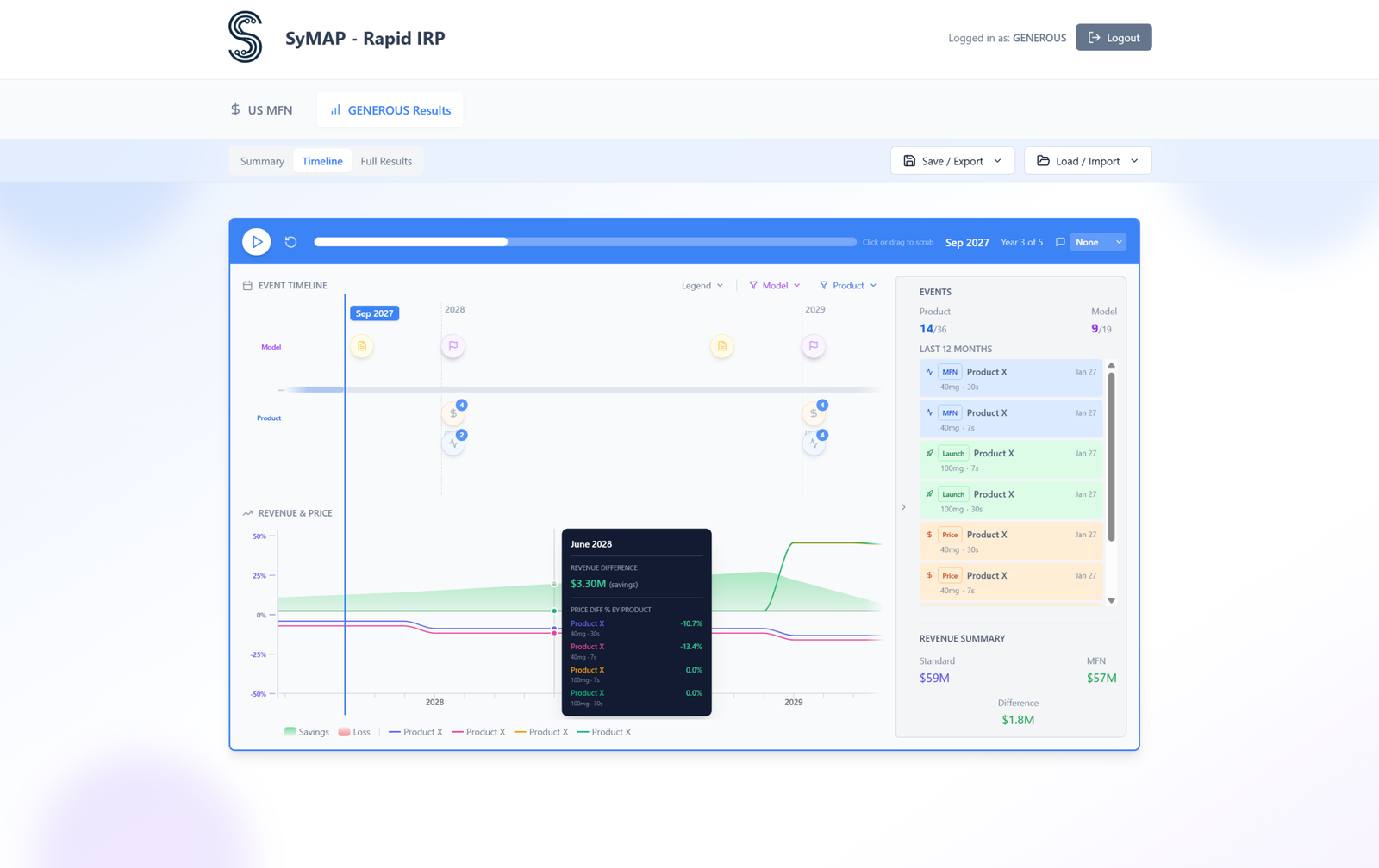 SyMAP GENEROUS — Results timeline view