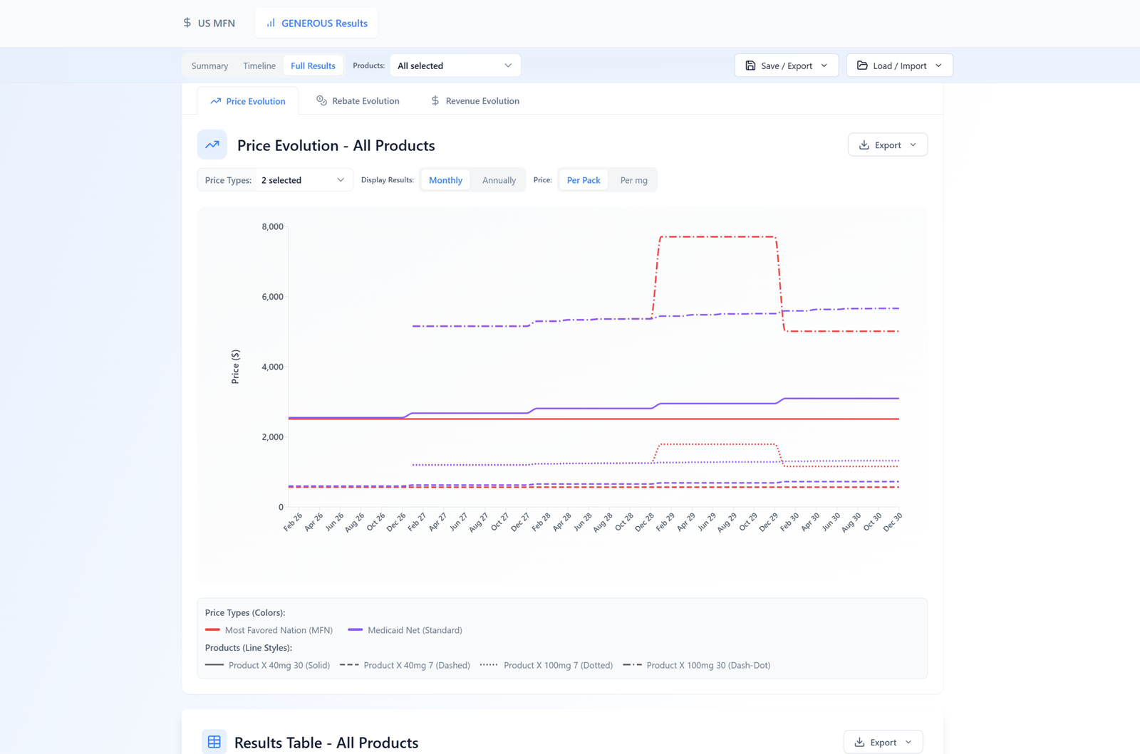 SyMAP GENEROUS — MFN benchmark price table comparing international reference prices and Medicaid net prices